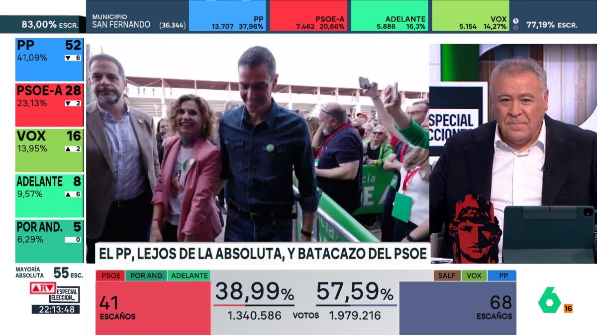 Ferreras se muestra rotundo sobre el resultado del PSOE en Andalucía: "Es  una derrota absolutamente inimaginable"