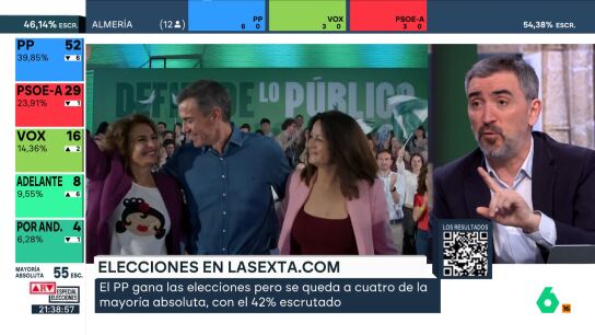 Escolar: "El an&aacute;lisis de decir que como Montero es n&uacute;mero dos de S&aacute;nchez es resultado de S&aacute;nchez es equivocado"