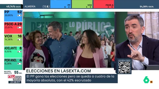 Escolar: "El análisis de decir que como Montero es número dos de Sánchez es resultado de Sánchez es equivocado" Escolar: "El análisis de decir que como Montero es número dos de Sánchez es resultado de Sánchez es equivocado"