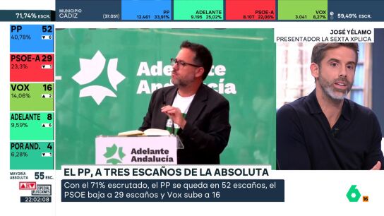 Jos&eacute; Y&eacute;lamo
