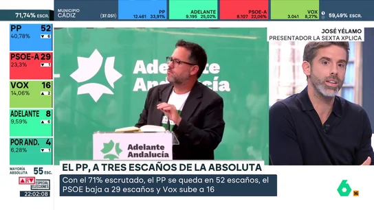 José Yélamo José Yélamo