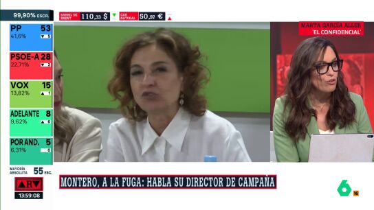 Marta Garc&iacute;a Aller: "No hay an&aacute;lisis ni rueda de prensa que mejore la valoraci&oacute;n electoral que ha dejado Montero saliendo a escondidas por la puerta de atr&aacute;s"