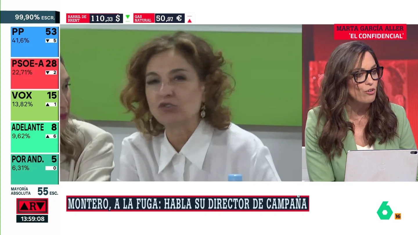 Marta García Aller: "No hay análisis ni rueda de prensa que mejore la valoración electoral que ha dejado Montero saliendo a escondidas por la puerta de atrás" Marta García Aller: "No hay análisis ni rueda de prensa que mejore la valoración electoral que ha dejado Montero saliendo a escondidas por la puerta de atrás"