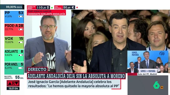 Adelante Andalucía Adelante Andalucía
