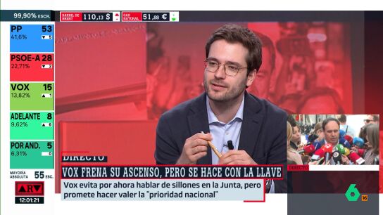 Barroso