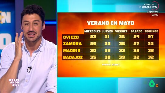 Francisco Cacho desvela qu&eacute; tiempo nos espera para esta semana, donde "el gran protagonista va a ser el calor" que va a hacer que pasemos del invierno del fin de semana pasado a temperaturas puramente veraniegas para el siguiente.