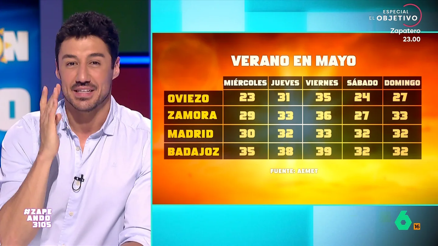 La advertencia de Francisco Cacho ante el tiempo para esta semana: "Preparaos porque el tiempo va a ser brutal" Francisco Cacho desvela qué tiempo nos espera para esta semana, donde "el gran protagonista va a ser el calor" que va a hacer que pasemos del invierno del fin de semana pasado a temperaturas puramente veraniegas para el siguiente.