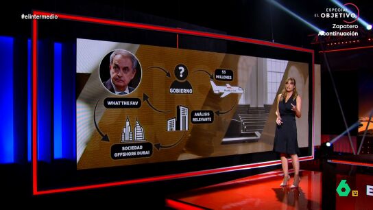 Sandra Sabat&eacute;s explica los detalles de la imputaci&oacute;n de Zapatero: as&iacute; cree el juez que se desarrollaron los hechos en el 'caso Plus Ultra'
