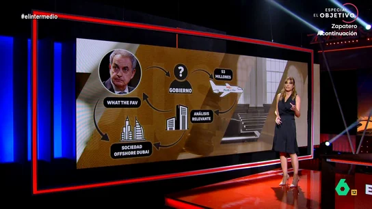 Sandra Sabatés explica los detalles de la imputación de Zapatero: así cree el juez que se desarrollaron los hechos en el 'caso Plus Ultra' Sandra Sabatés explica los detalles de la imputación de Zapatero: así cree el juez que se desarrollaron los hechos en el 'caso Plus Ultra'