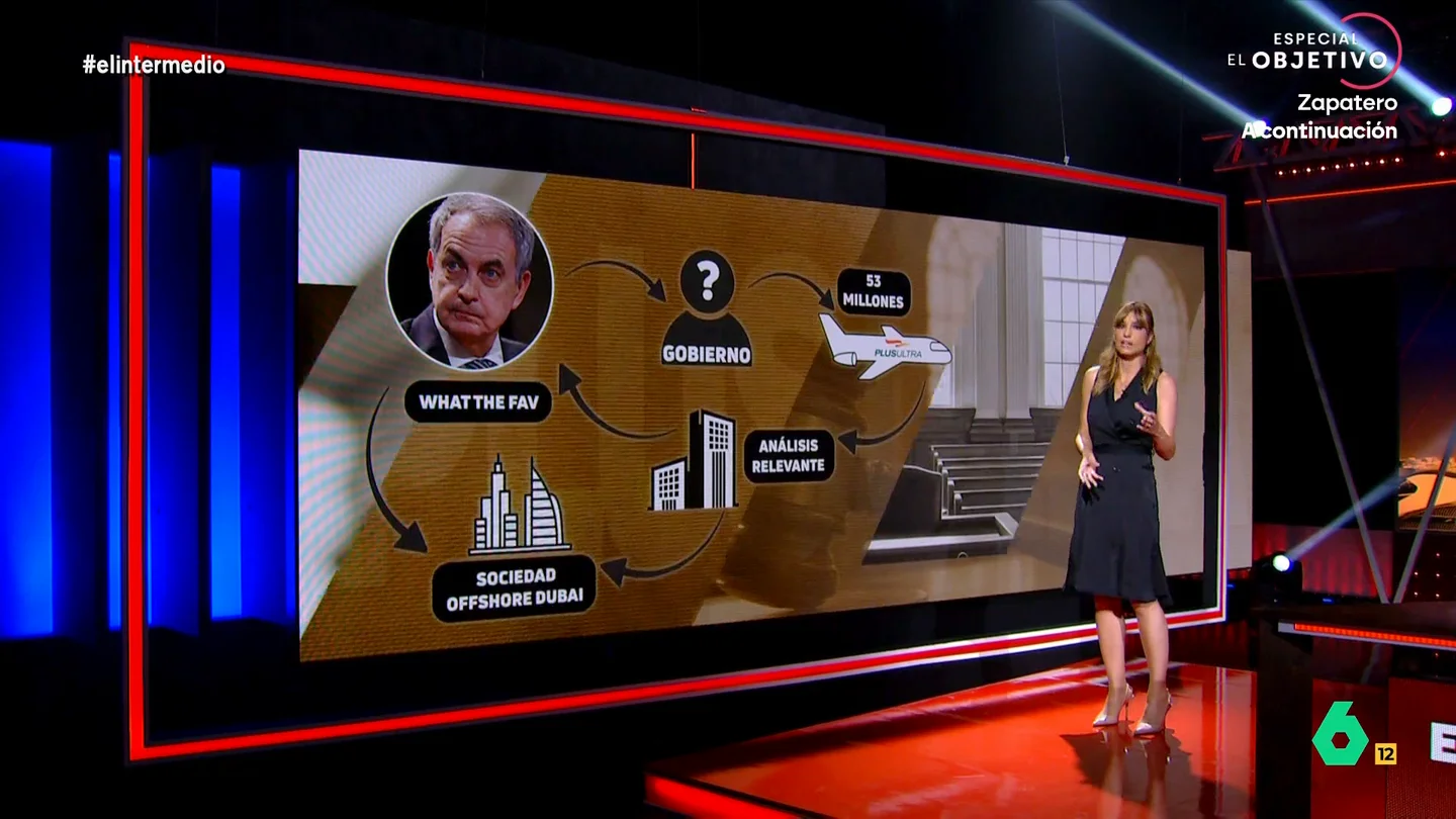 Sandra Sabatés explica los detalles de la imputación de Zapatero: así cree el juez que se desarrollaron los hechos en el 'caso Plus Ultra' Sandra Sabatés explica los detalles de la imputación de Zapatero: así cree el juez que se desarrollaron los hechos en el 'caso Plus Ultra'
