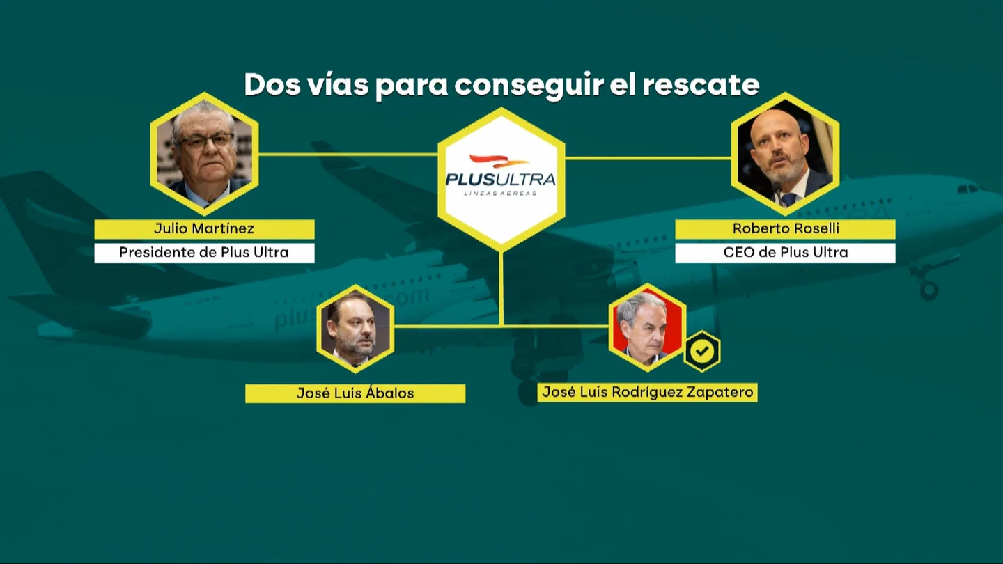 Las dos presuntas vías que utilizaron los directivos de Plus Ultra para conseguir el rescate Las dos presuntas vías que utilizaron los directivos de Plus Ultra para conseguir el rescate