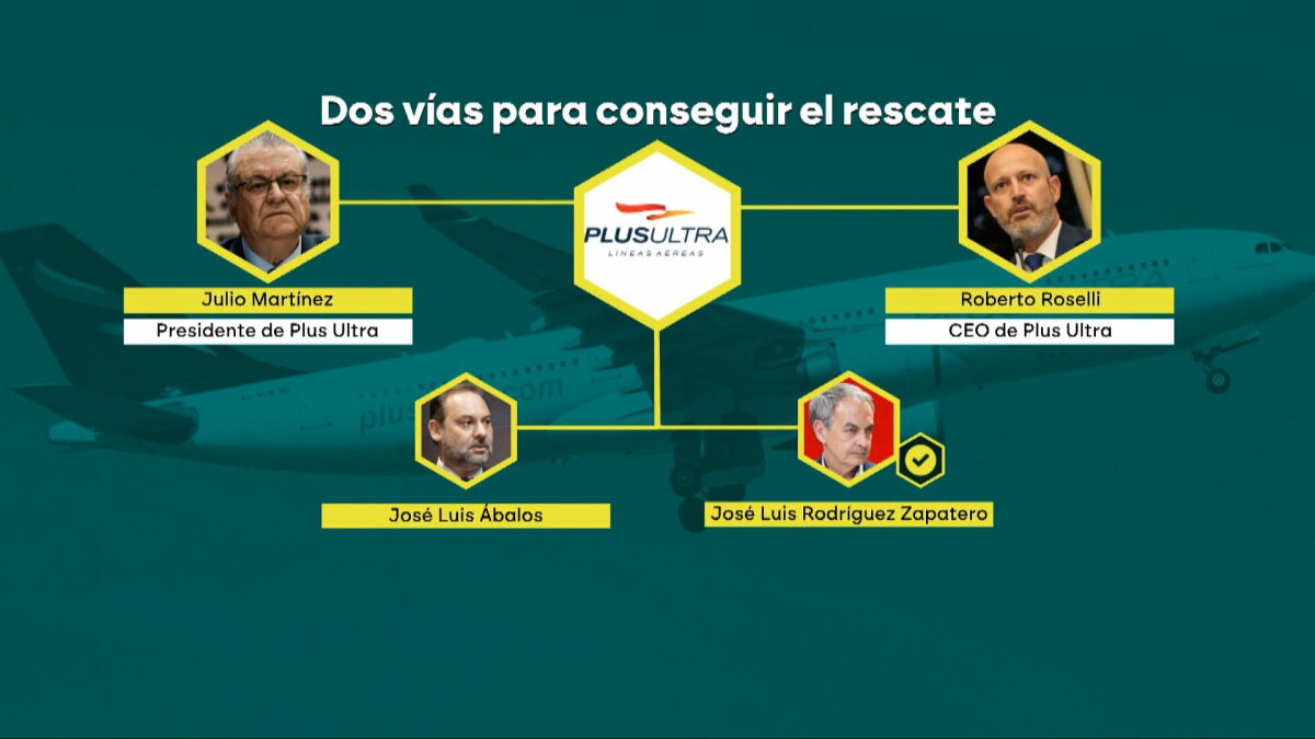 La opción Ábalos o la opción Zapatero: así cree el juez que se gestó el rescate a Plus Ultra