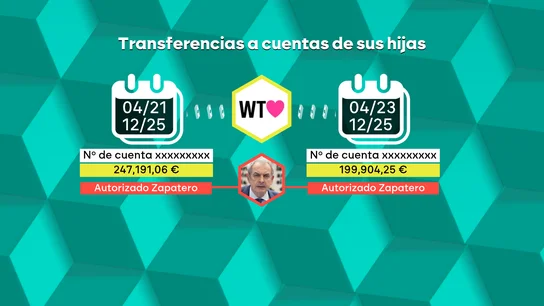 Casi un millón de euros por maquetar informes que hacía Zapatero: el trabajo de las hijas del expresidente Casi un millón de euros por maquetar informes que hacía Zapatero: el trabajo de las hijas del expresidente