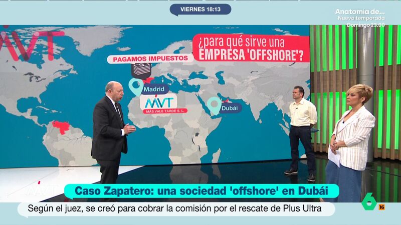 Bernardos explica qu&eacute; es una empresa offshore