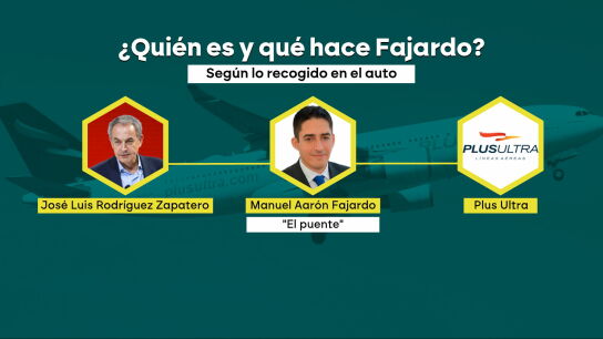 Manuel Fajardo, el hombre de confianza de Zapatero en Venezuela y la pieza clave para que los dirigentes de Plus Ultra pudieran acceder al expresidente