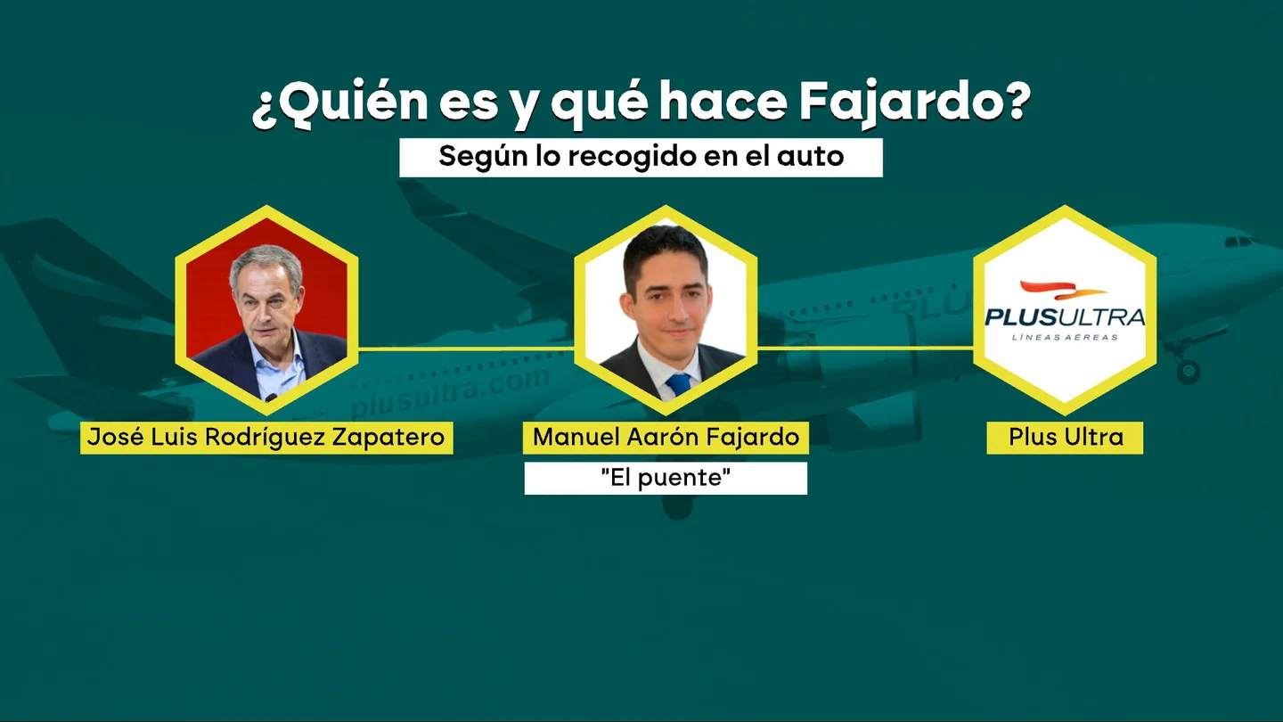 Manuel Fajardo, el hombre de confianza de Zapatero en Venezuela y la pieza clave para que los dirigentes de Plus Ultra pudieran acceder al expresidente Manuel Fajardo, el hombre de confianza de Zapatero en Venezuela y la pieza clave para que los dirigentes de Plus Ultra pudieran acceder al expresidente