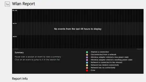 Reporte wlam-report wlam-report