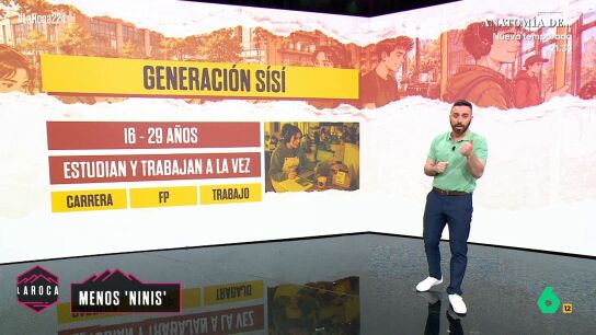 Generaci&oacute;n de los 's&iacute;s&iacute;'