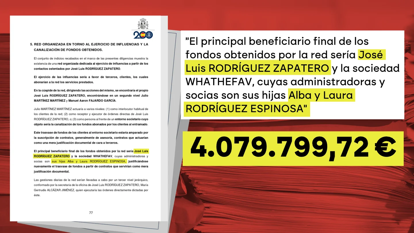 Millones Zapatero. Millones Zapatero.