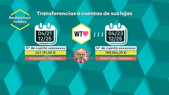Facturas para encubrir pagos, recibir fondos y redistribuirlos: el papel de la hijas de Zapatero en el sumario Facturas para encubrir pagos, recibir fondos y redistribuirlos: el papel de la hijas de Zapatero en el sumario