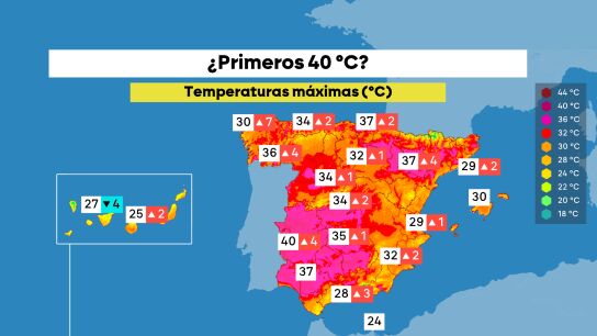Altas temperaturas en mayo.