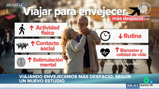 Si viajas más, envecejes menos: el estudio que demuestra que tienes toda la razón en volver a escaparte este fin de semana Si viajas más, envecejes menos: el estudio que demuestra que tienes toda la razón en volver a escaparte este fin de semana