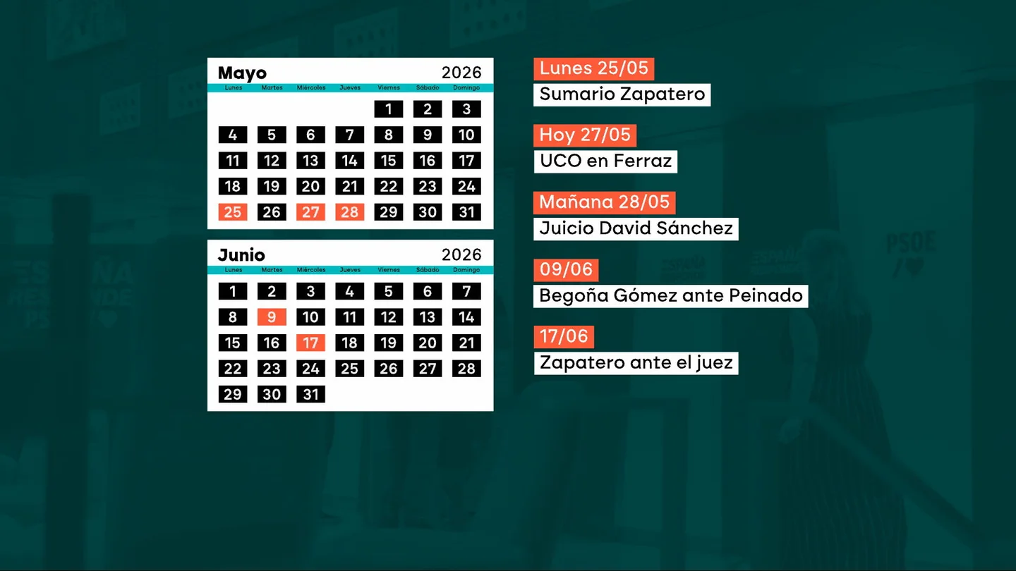 Sánchez y su mes pendiente de los tribunales: su hermano, Begoña Gómez y Zapatero ponen a prueba una legislatura en el alambre Sánchez y su mes pendiente de los tribunales: su hermano, Begoña Gómez y Zapatero ponen a prueba una legislatura en el alambre