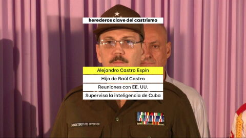 Las ra&iacute;ces del Castrismo: los descendientes de Fidel y Ra&uacute;l siguen teniendo mucha influencia en Cuba
