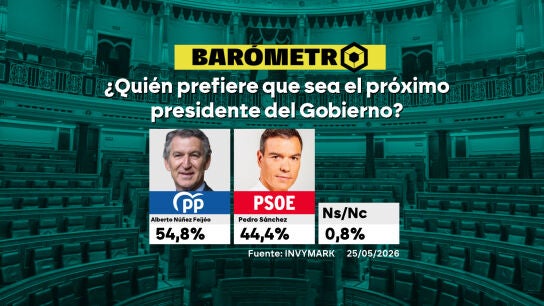 Bar&oacute;metro. 