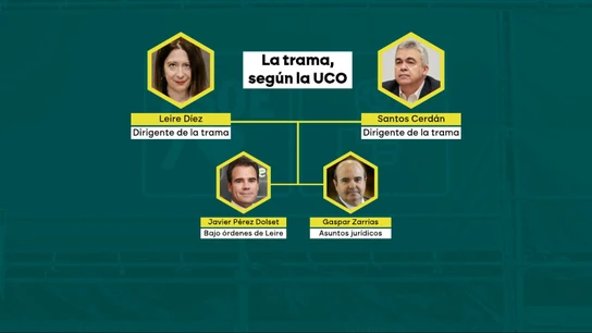 Organigrama de la trama del caso Leire, según la UCO Organigrama de la trama del caso Leire, según la UCO