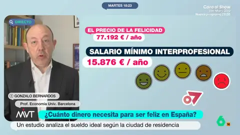 Gonzalo Bernardos destaca las diferencias por generación en la capacidad de ahorro: "Los mayores de 50 van francamente bien" El economista indica que "en España el 90% de la riqueza de la clase media-baja viene de la herencia". En cuanto a los jóvenes, Bernardos indica que su capacidad de ahorro es menor porque, entre otras cosas, su salario es más bajo.
