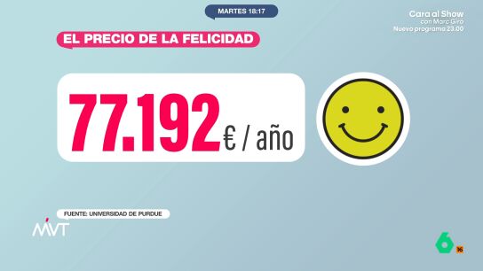 mvt felicidad precio