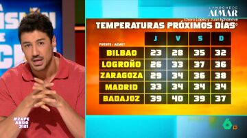 Francisco Cacho hace su previsi&oacute;n del tiempo para esta semana: "El calor se va a extender y nos va a afectar a todos"