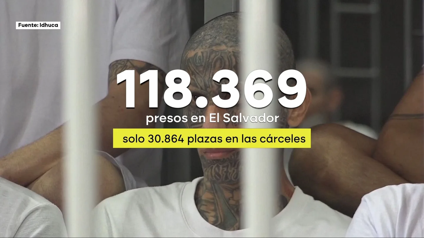 118.369 presos en El Salvador para 30.864 plazas en las cárceles 118.369 presos en El Salvador para 30.864 plazas en las cárceles