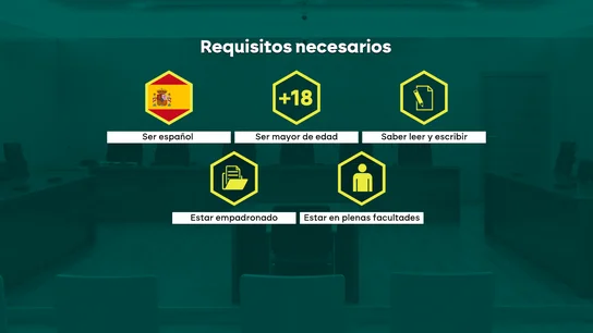 Así se elige un jurado popular como el que podría juzgar a Begoña Gómez: requisitos y funciones de los nueve elegidos Así se elige un jurado popular como el que podría juzgar a Begoña Gómez: requisitos y funciones de los nueve elegidos