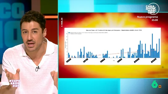 Francisco Cacho muestra en vídeo el gráfico que confirma que "el verano se está adelantando y afecta al curso escolar" Francisco Cacho analiza un gráfico que registra los días con 32 grados o más en Madrid durante las últimas semanas de curso escolar de los últimos 95 años. Ahí se puede ver cómo décadas atrás había dos o tres días de 'calorazo' y ahora tenemos el triple.