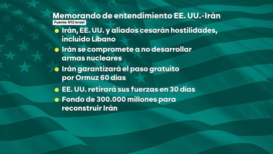 Memorando de entendimiento EEUU-Ir&aacute;n seg&uacute;n 'N12 Israel'