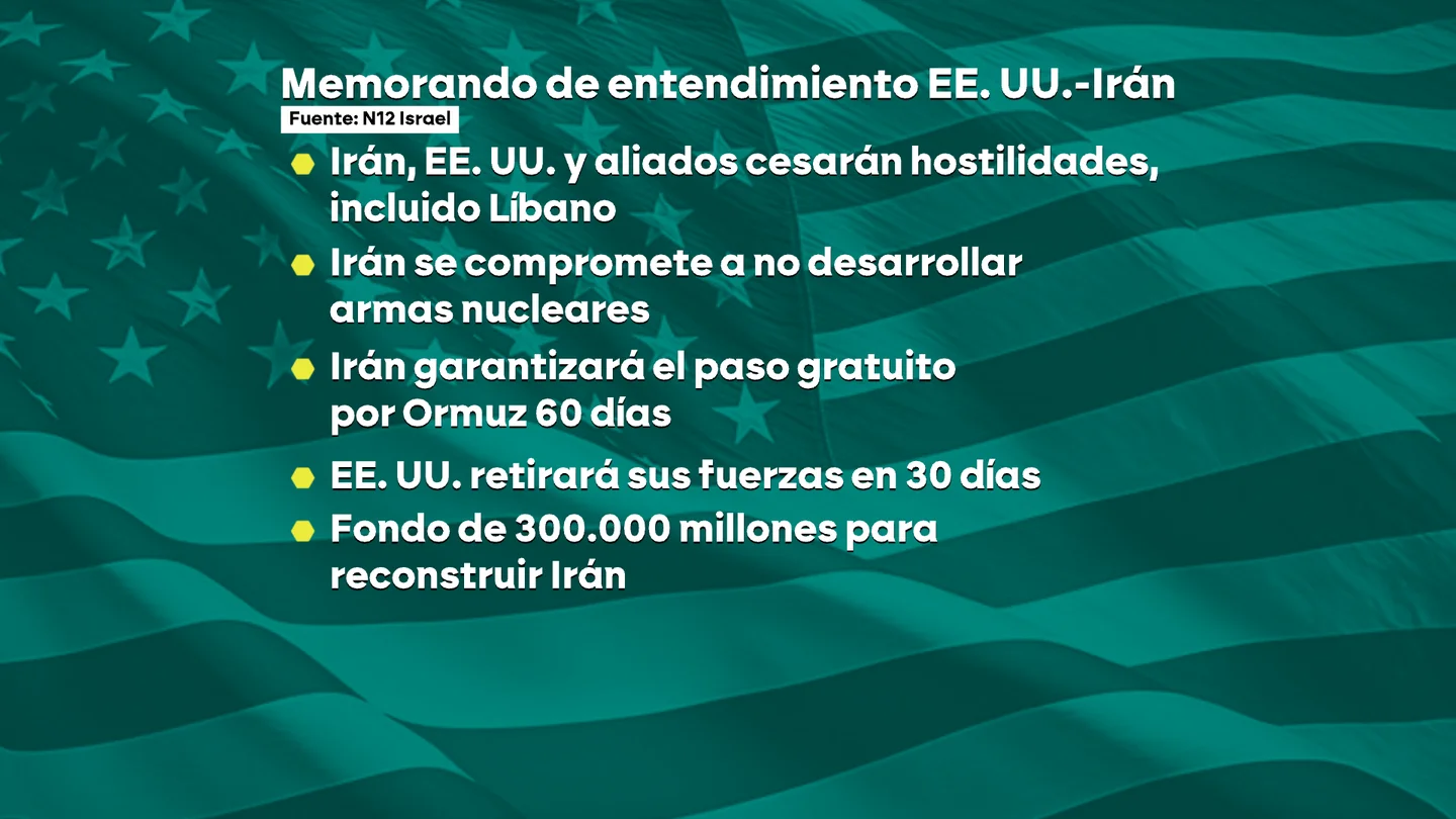 Memorando de entendimiento EEUU-Irán según 'N12 Israel' Memorando de entendimiento EEUU-Irán según 'N12 Israel'