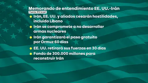 Memorando de entendimiento EEUU-Irán según 'N12 Israel' Memorando de entendimiento EEUU-Irán según 'N12 Israel'
