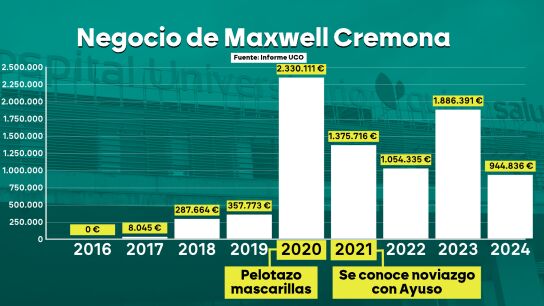 Radiografía de Maxwel Cremona