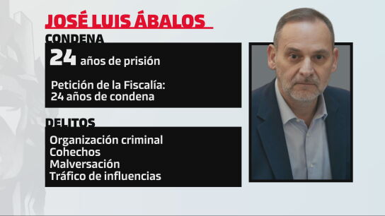 El Supremo condena a Ábalos a 24 años de cárcel