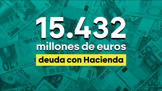 Deuda total de los morosos con Hacienda en 2025