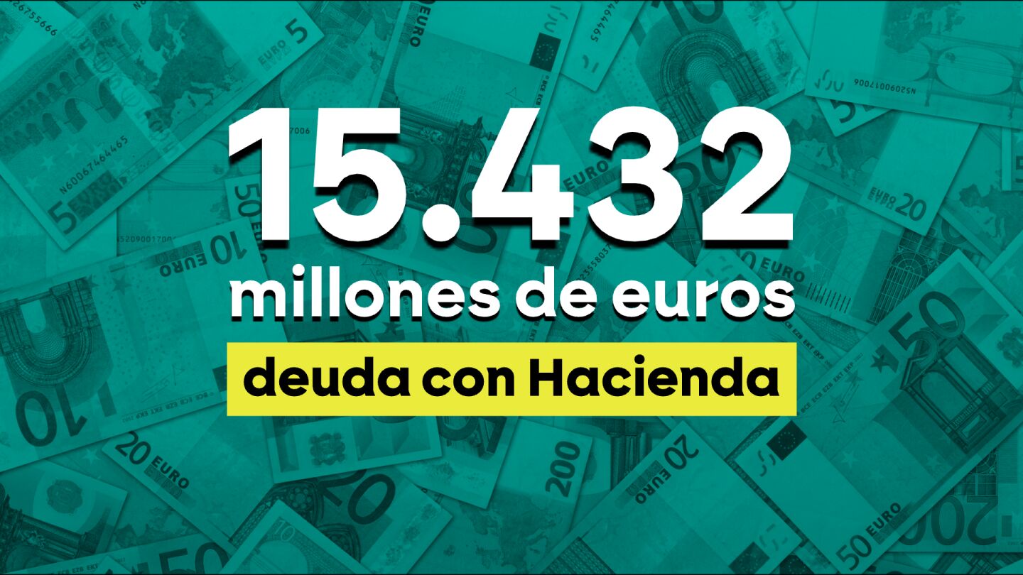 Deuda total de los morosos con Hacienda en 2025