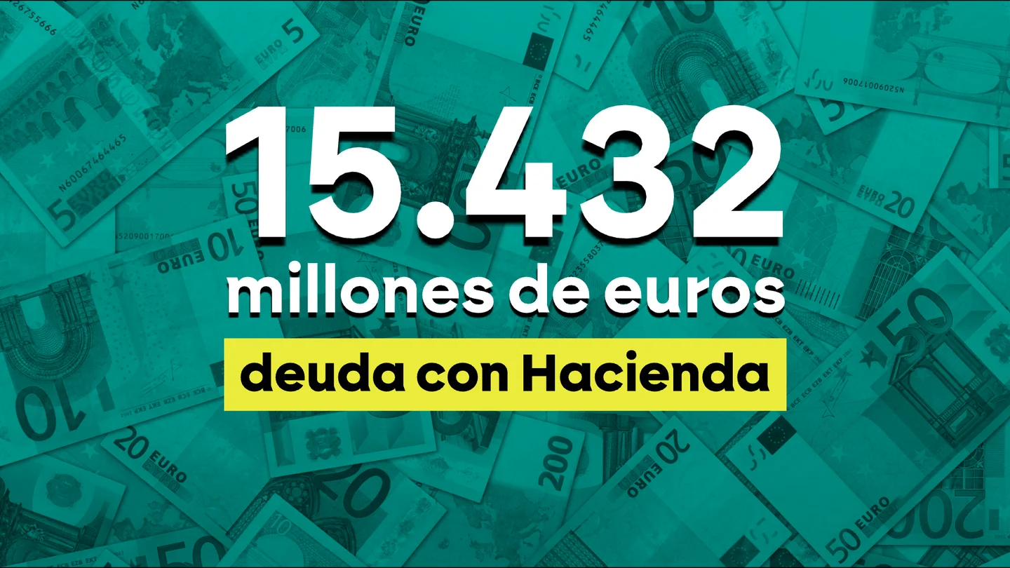 Deuda total de los morosos con Hacienda en 2025 Deuda total de los morosos con Hacienda en 2025