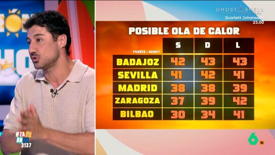 Mientras en buena parte de Espa&ntilde;a el verano ha empezado con fuerza, podr&iacute;amos tener que prepararnos para una pr&oacute;xima ola de calor la pr&oacute;xima semana. Francisco Cacho explica qu&eacute; falta para confirmarla y el tiempo que nos espera para estos d&iacute;as.