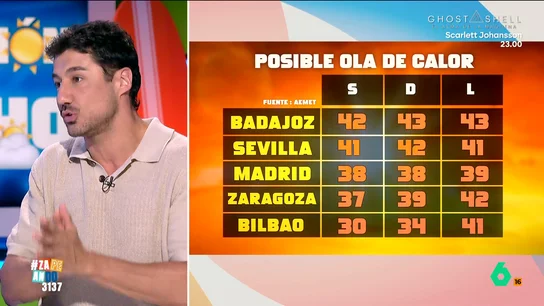 Una nueva ola de calor, a punto de confirmarse: Francisco Cacho adelanta en vídeo las temperaturas para la próxima semana Mientras en buena parte de España el verano ha empezado con fuerza, podríamos tener que prepararnos para una próxima ola de calor la próxima semana. Francisco Cacho explica qué falta para confirmarla y el tiempo que nos espera para estos días.