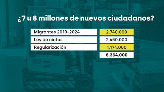Nuevos españoles nacionalizados tras la 'ley de nietos' y la regularización
