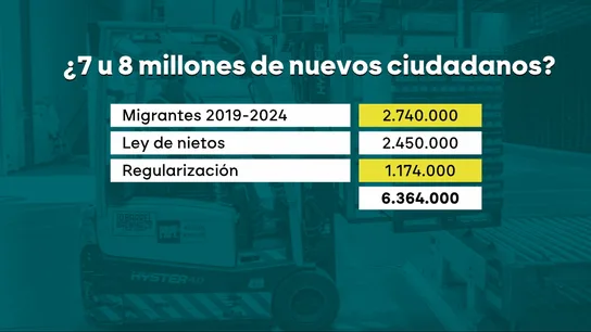 Nuevos españoles nacionalizados tras la 'ley de nietos' y la regularización Nuevos españoles nacionalizados tras la 'ley de nietos' y la regularización