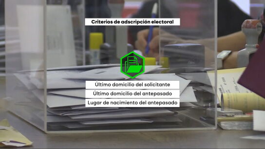 Criterios de adscripción electoral para quienes soliciten la 'ley de nietos'