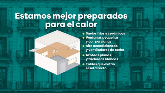 Viviendas preparadas para el calor en España Viviendas preparadas para el calor en España
